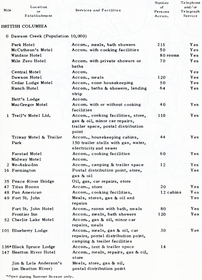 Accommodation and Roadside Facilities on the Alaska Highway, 1961
