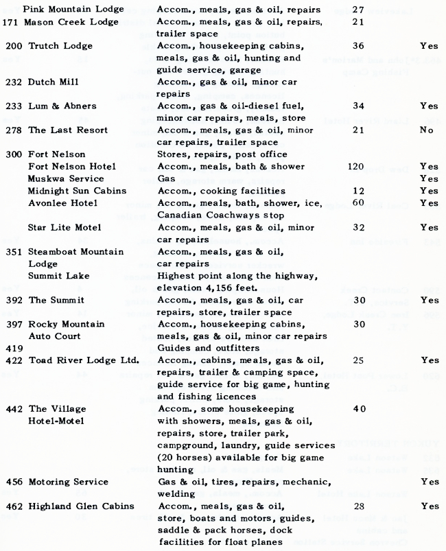 Accommodation and Roadside Facilities on the Alaska Highway, 1961