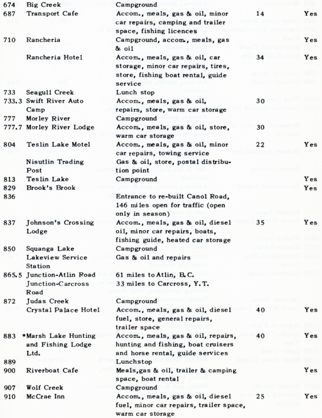 Accommodation and Roadside Facilities on the Alaska Highway, 1961