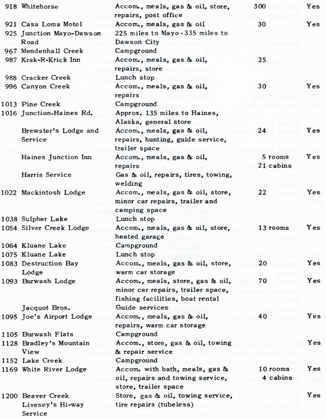 Accommodation and Roadside Facilities on the Alaska Highway, 1961