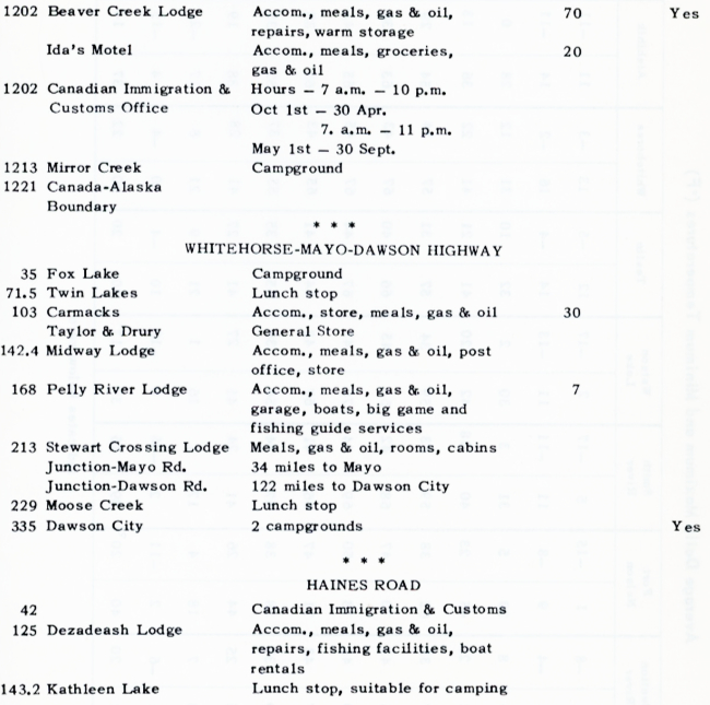 Accommodation and Roadside Facilities on the Alaska Highway, 1961