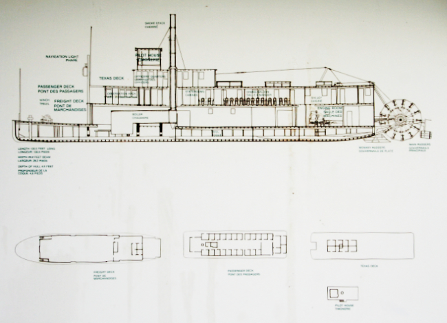 Schematic of the S.S. Keno.