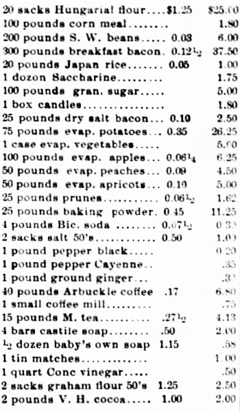 H.J. Bigger's Klondike grocery list, 1897