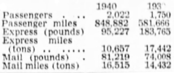 Yukon Southern Air Transport, 1939-1940