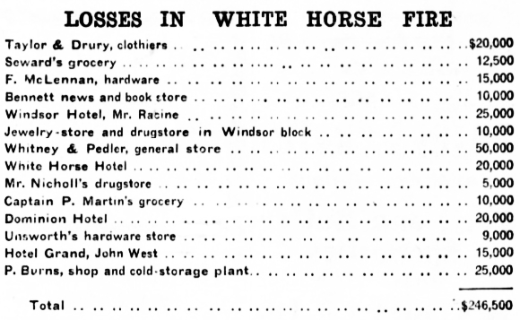 Business Losses in White Horse Fire, 1905
