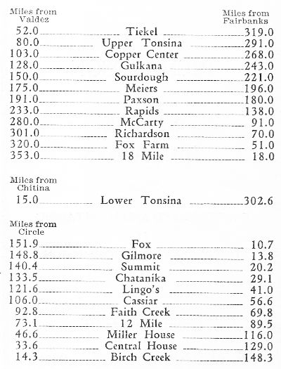 Roadhouses along the Richardson and Steese Highways, 1931
