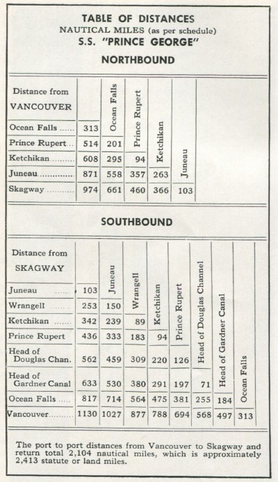 Alaska cruise schedule, 1961